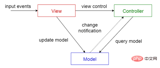 模型视图控制器.png